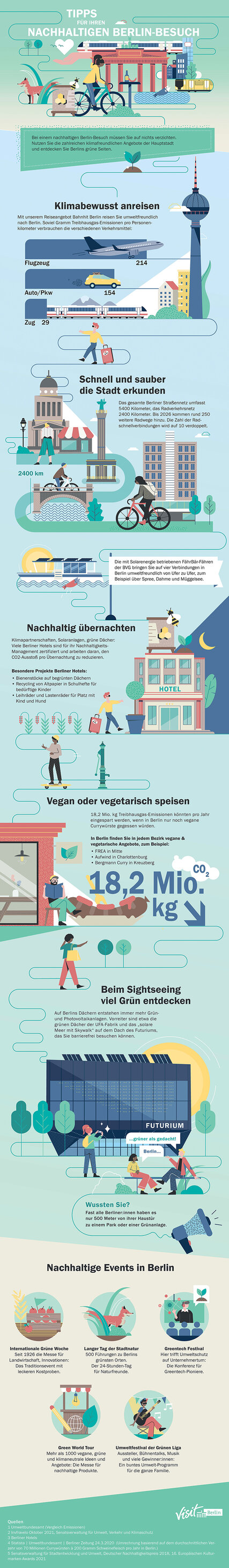 Infografik: Tipps für Ihre nachhaltige Berlin-Reise