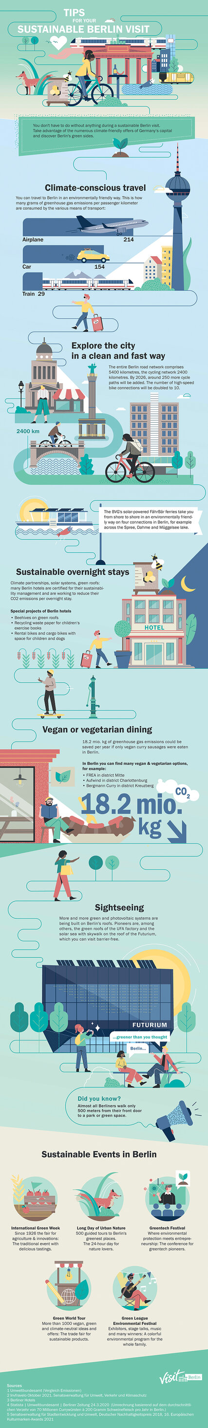 Infographics: Tips for Your Sustainable Berlin Visit