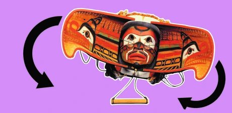 Collage mit einer Maske der kanadischen First Nation Kwakwaka`wakw