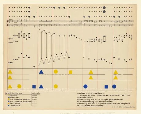 Heinrich Siegfried Bormann, „analyse eines tonstücks.“, 1930