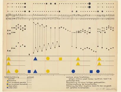 Heinrich Siegfried Bormann, „analyse eines tonstücks.“, 1930