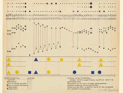 Heinrich Siegfried Bormann, „analyse eines tonstücks.“, 1930 Bauhaus-Archiv Berlin